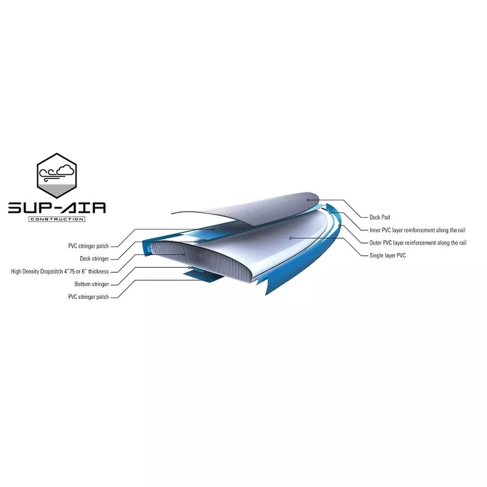 Aufblasbares Stand Up Paddleboard BIC 10'6" Air SUP Wind 4 Aufblasbares Stand Up Paddleboard BIC 10'6" Air SUP Wind – Bild 2