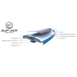 Aufblasbares Stand Up Paddleboard Tahe 11'0" Air Beach Wing (Pack) 13 Aufblasbares Stand Up Paddleboard Tahe 11'0" Air Beach Wing (Pack) -Berühmt Camping Geschäft material tahe air beach wing 11 0 pack sup wing komplettpaket zum aufblasen aufblasbares stand up paddleboard 1000 5 22492