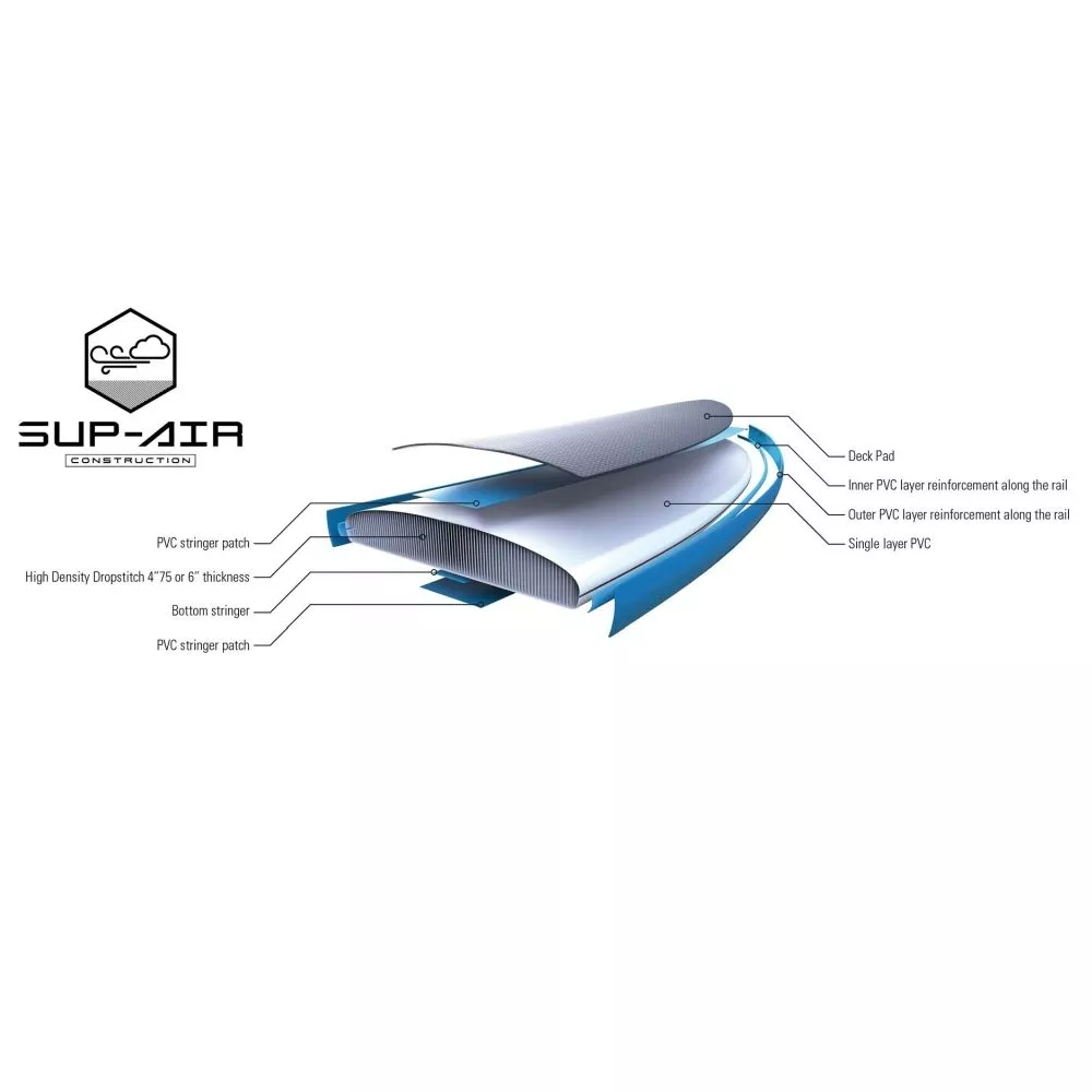 Aufblasbares Stand Up Paddleboard Tahe 11'0" Air Beach Wing (Pack) 8 Aufblasbares Stand Up Paddleboard Tahe 11'0" Air Beach Wing (Pack) – Bild 6