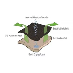 Sonnenliege Outwell Samoa 7 Sonnenliege Outwell Samoa -Berühmt Camping Geschäft outwell campingstuehle ergo flexi 2 12245