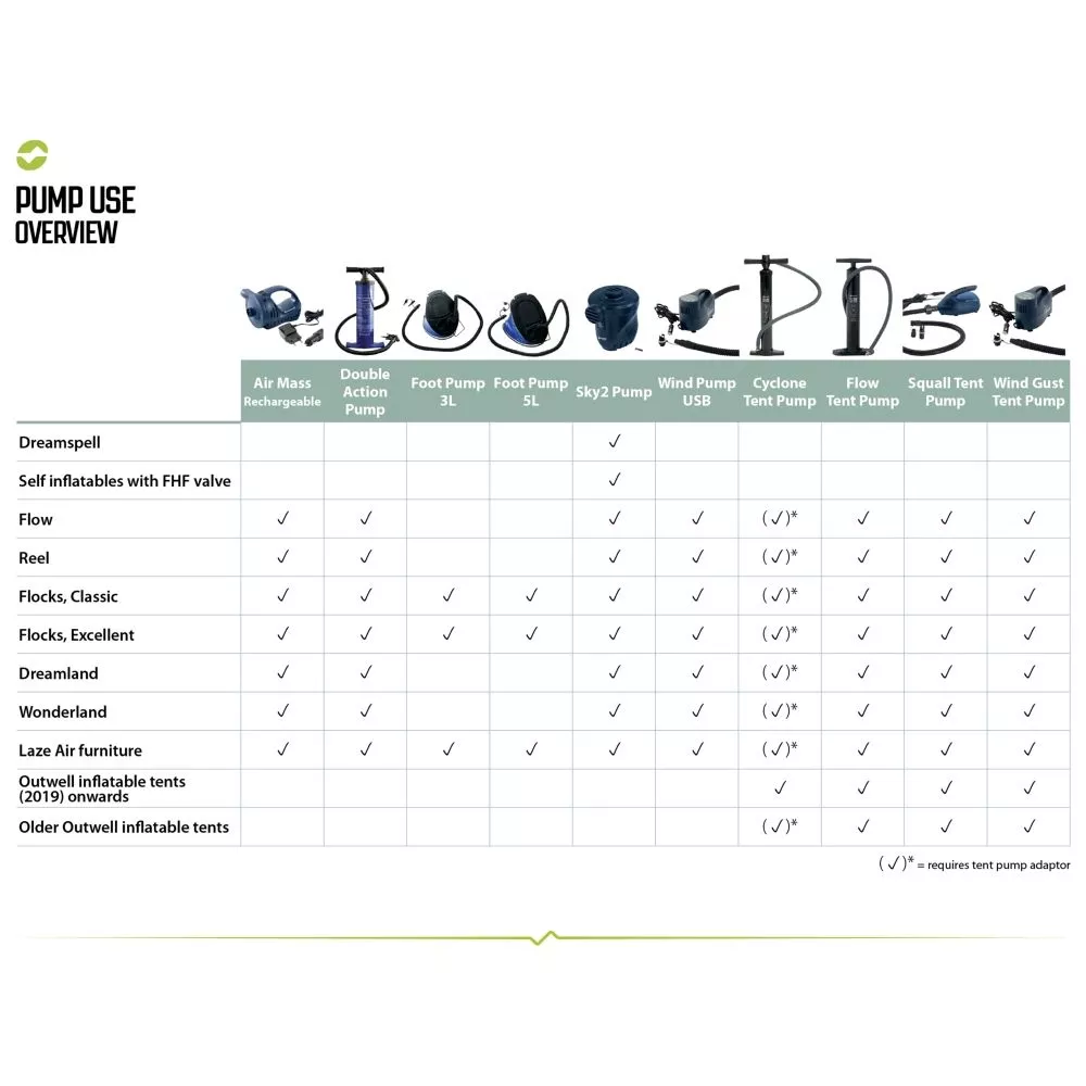 Campingpumpe Outwell Air Mass Pumpe Wiederaufladbar, 12 Volt / 230 Volt 6 Campingpumpe Outwell Air Mass Pumpe Wiederaufladbar, 12 Volt / 230 Volt – Bild 4