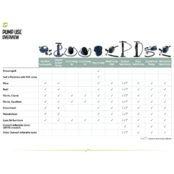 2-Weg-Kolbenpumpe Outwell Double Action Pump -Berühmt Camping Geschäft outwell pump use overview uebersicht verwendung pumpen 1000 4 9920